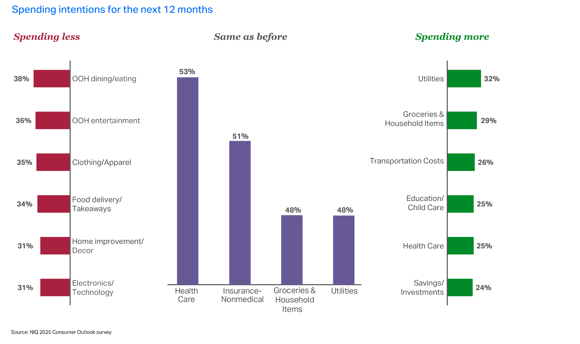 Inline image 7 for Consumer Outlook: Guide to 2026