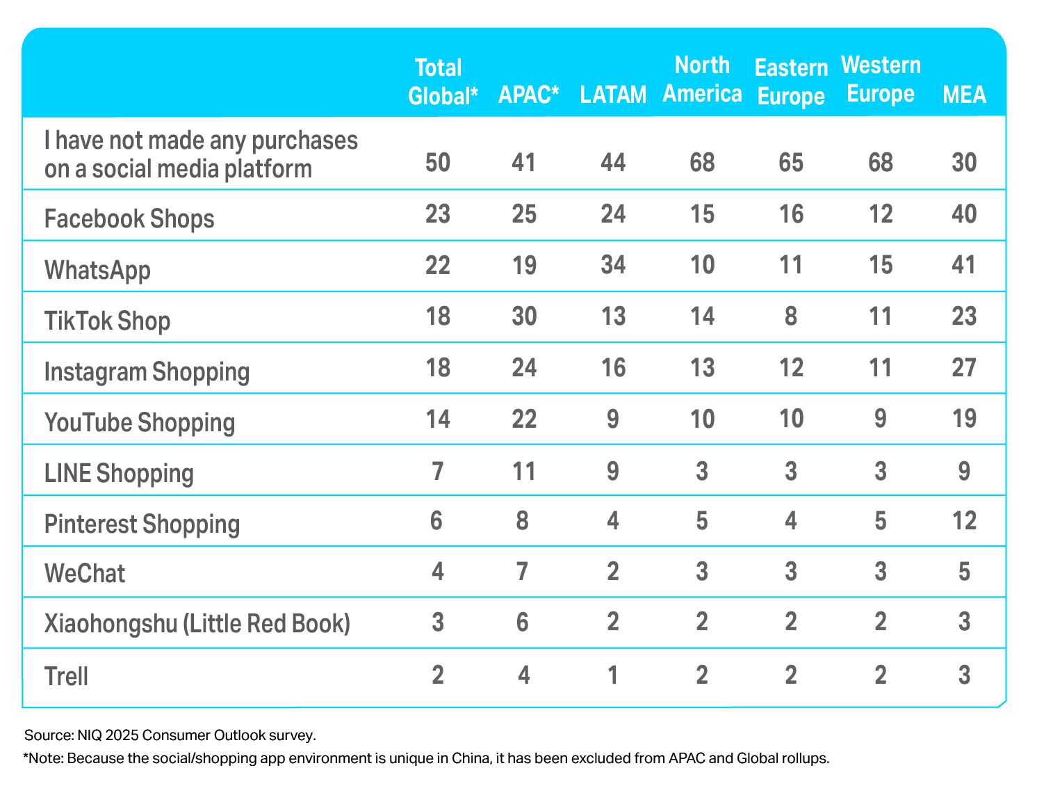 Inline image 10 for Consumer Outlook: Guide to 2026
