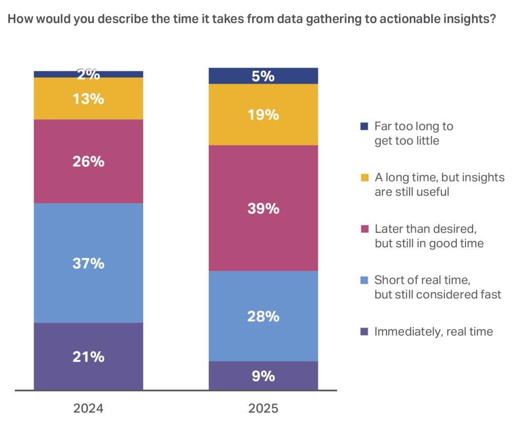Inline image 15 for CMO Outlook: Guide to 2026