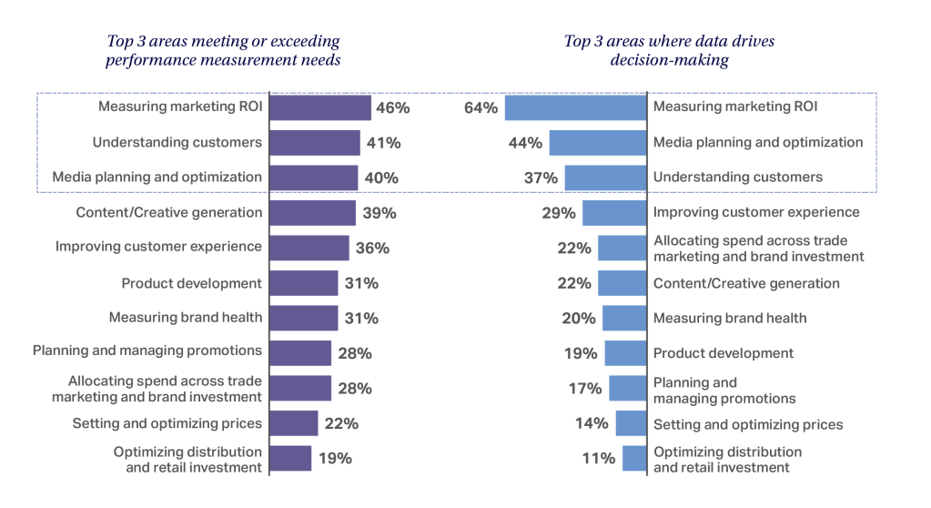 Inline image 16 for CMO Outlook: Guide to 2026