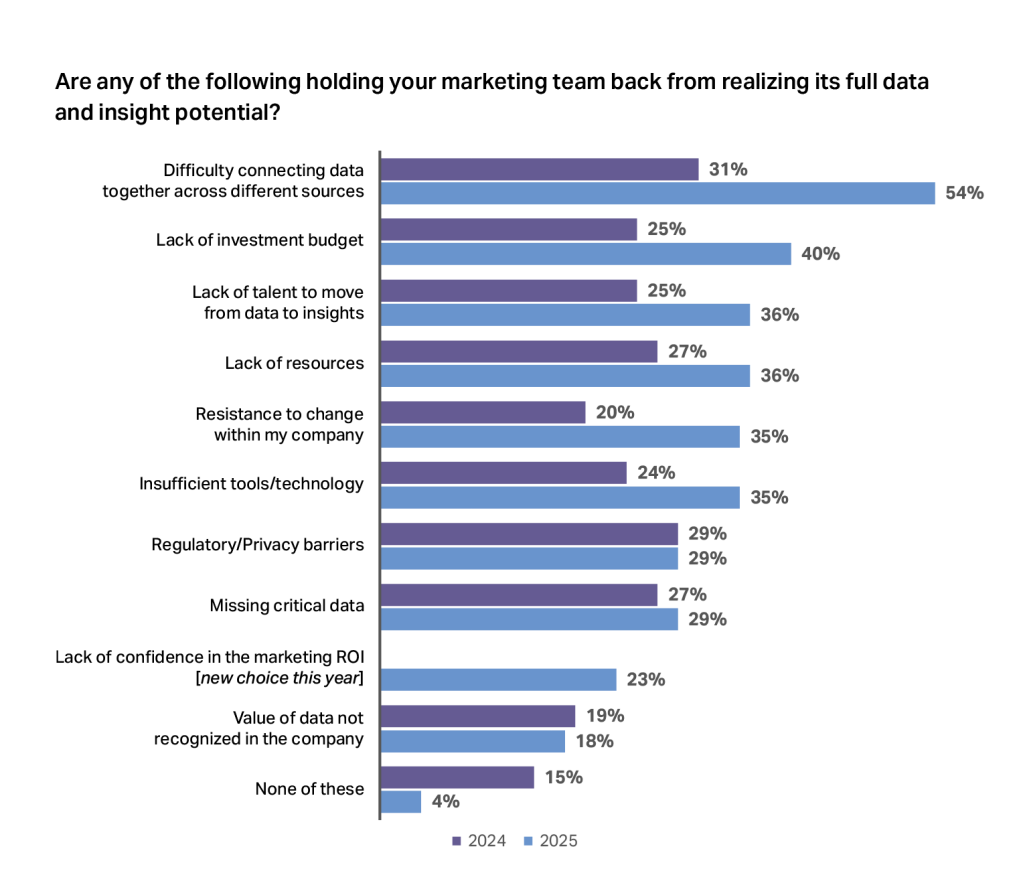 Inline image 17 for CMO Outlook: Guide to 2026
