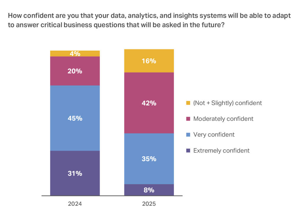 Inline image 18 for CMO Outlook: Guide to 2026