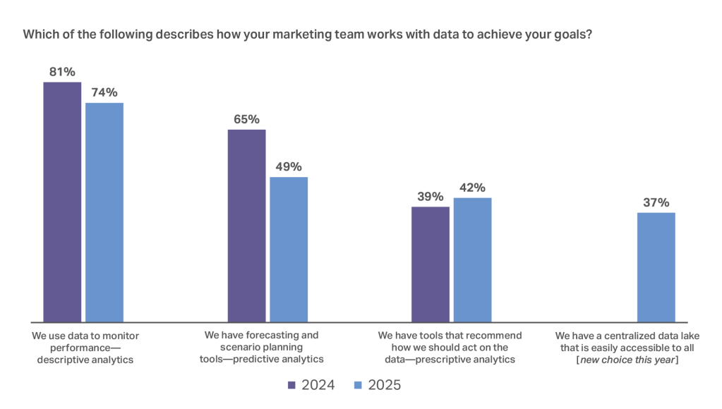 Inline image 19 for CMO Outlook: Guide to 2026