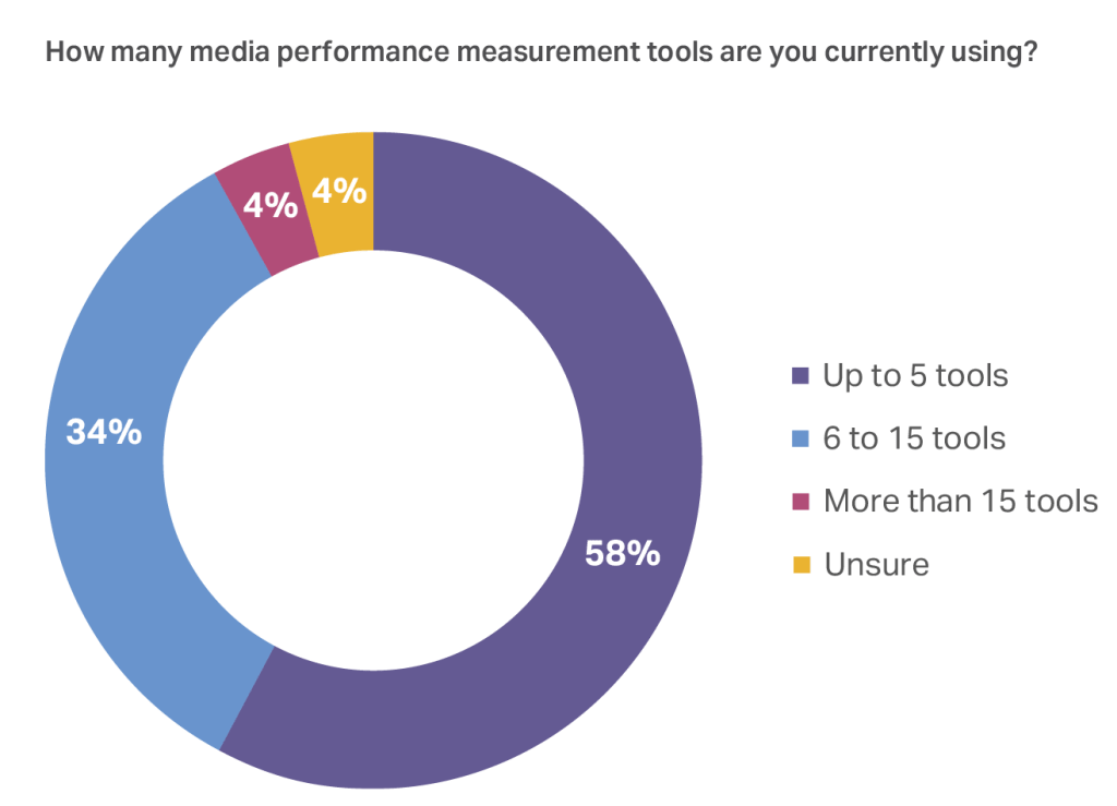 Inline image 21 for CMO Outlook: Guide to 2026