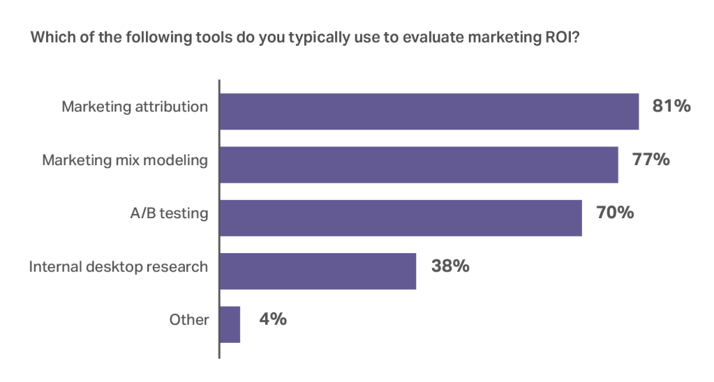 Inline image 22 for CMO Outlook: Guide to 2026