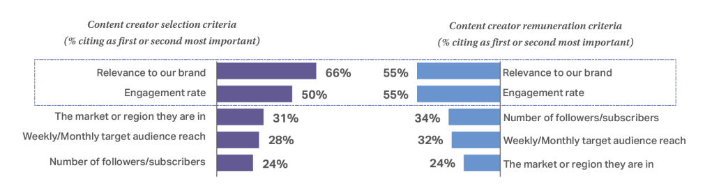 Inline image 25 for CMO Outlook: Guide to 2026