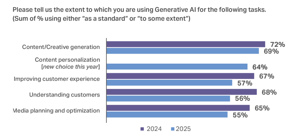 Inline image 27 for CMO Outlook: Guide to 2026