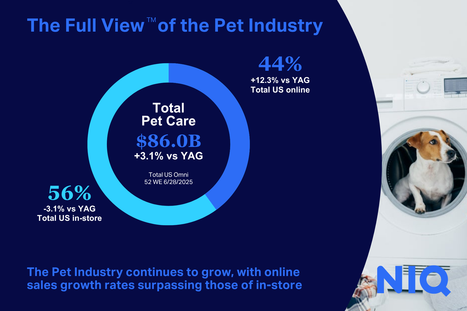 Inline image 3 for Pet