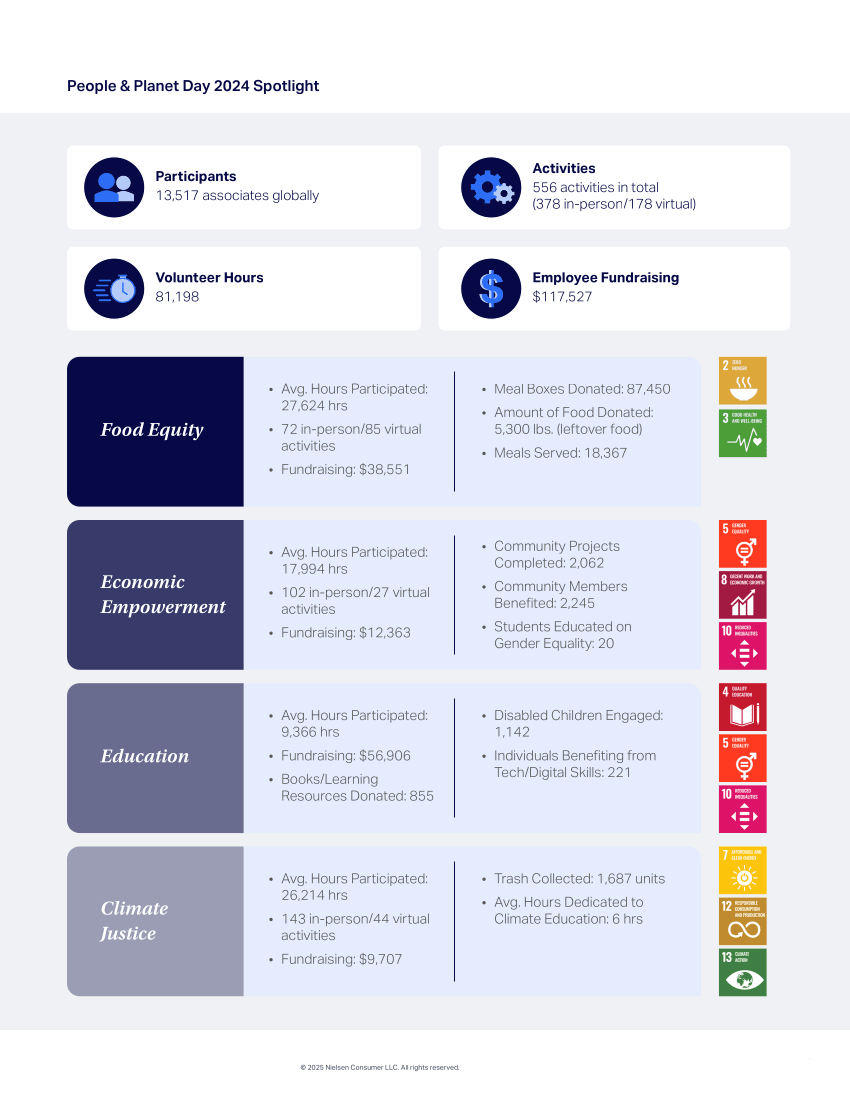 Inline image 13 for Corporate citizenship